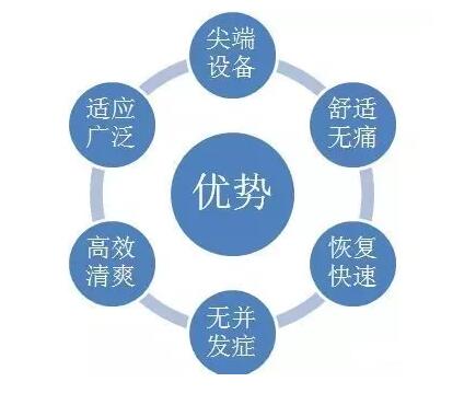 深圳雪象医院运用微创手术又治愈一例股骨转子间骨折